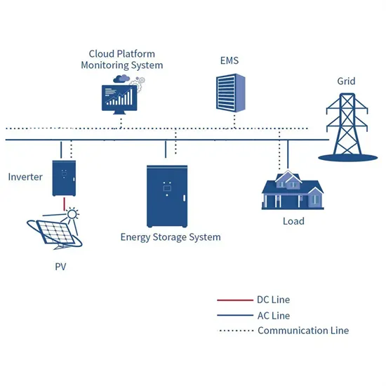 Contenedor plegable fotovoltaico de alta eficiencia modelo 2026