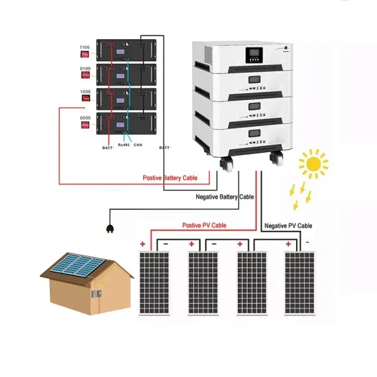 Palikil Sistema inteligente de almacenamiento de energía fotovoltaica en contenedores de tipo fijo